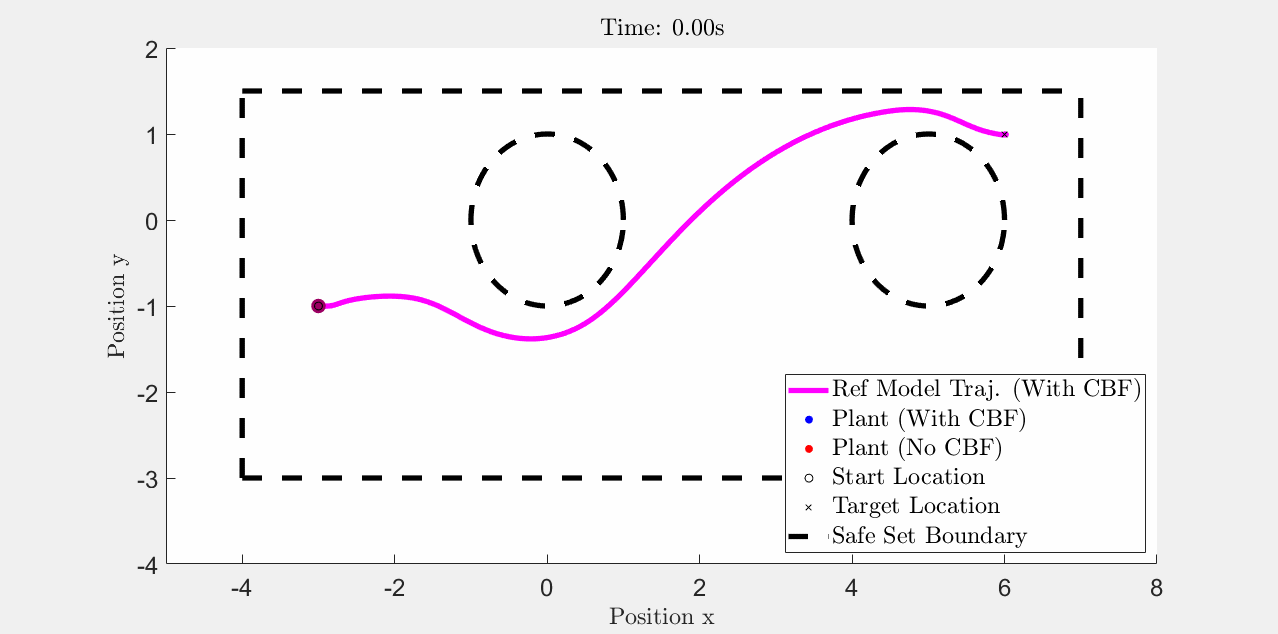 6 DOF Non-Linear Adaptation and Obstacle Avoidance with Control ...