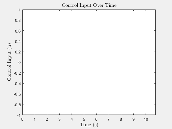 COntrol Input