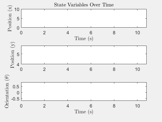 System Sates