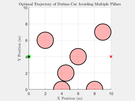 Dubins Vehicle: Safe and Optimal Control using HJ Reachability