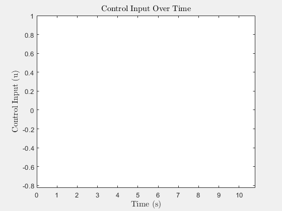 COntrol Input