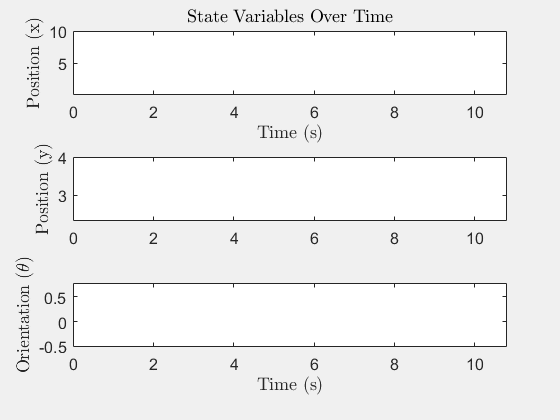 System Sates