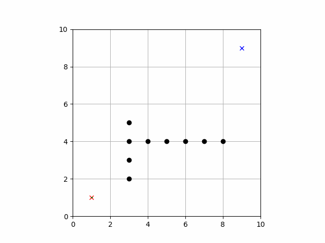 Dynamic Window Control for a Quadrotor