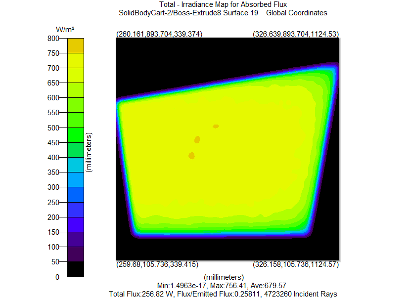 4.7 Million Rays Absorbed
