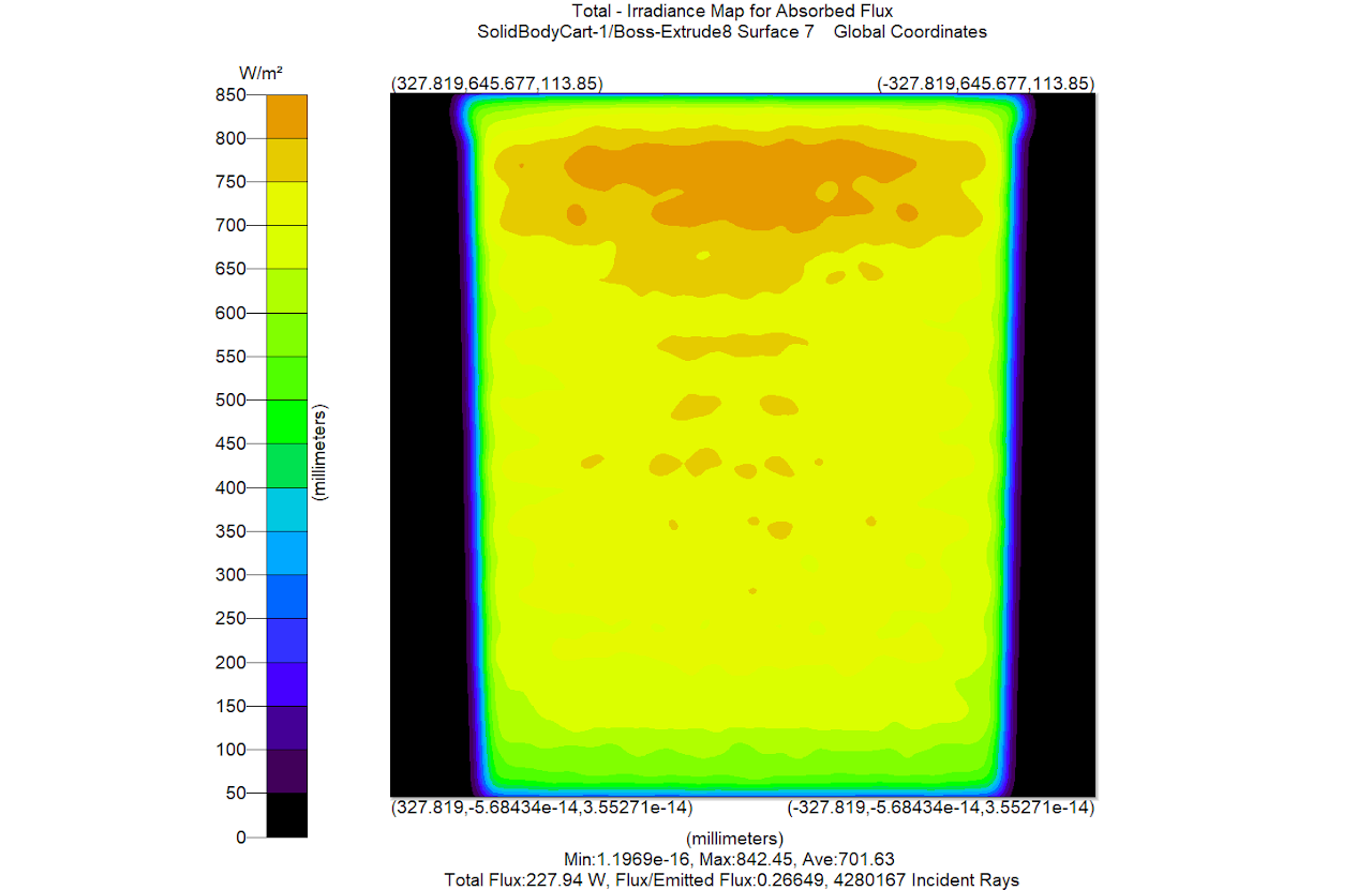 Back Large 4.3 Million Rays Absorbed