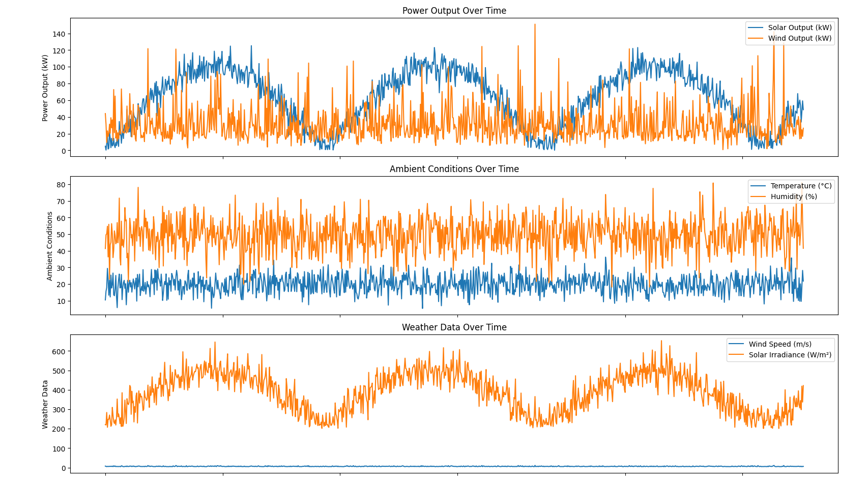 Renewables Monitoring