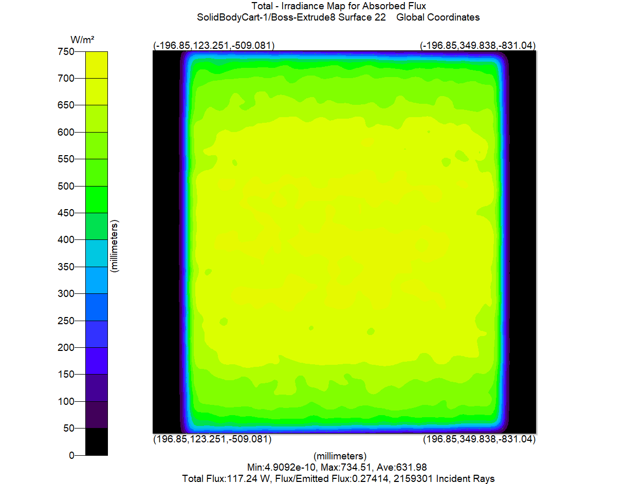 Front 2.1 Million Rays Absorbed