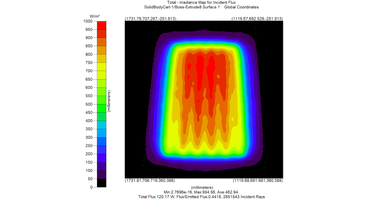 UV Sterilization