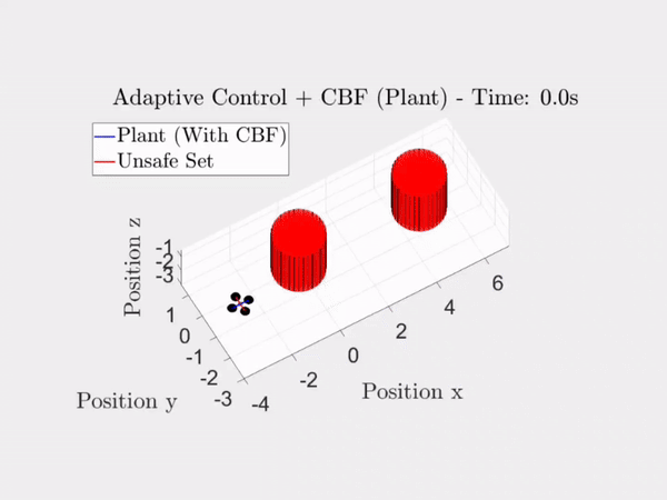 6 DOF Non-Linear Quadrotor: Safety under Uncertainty
